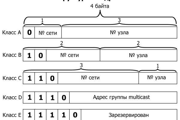 Что за приложение кракен
