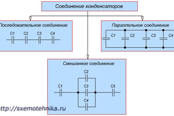 Кракен сбой