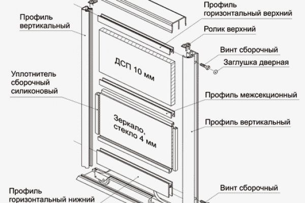 Кракен даркнет рабочая
